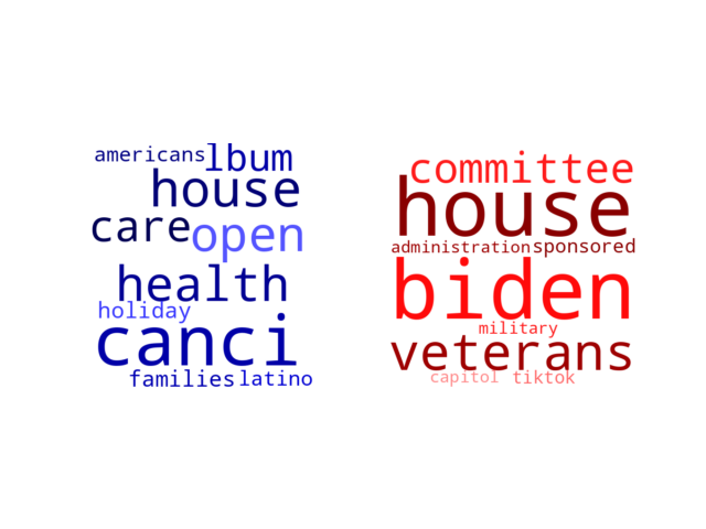 Wordcloud from Thursday December 1, 2022.